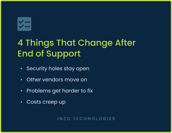 Checklist of 4 things that change after end of support: security holes stay open, other vendors move on, problems get harder to fix, costs creep up.