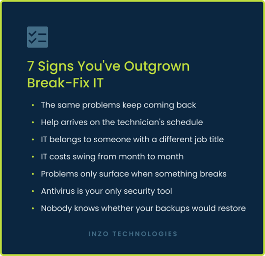 Checklist of 7 signs you've outgrown break-fix IT: repeat problems, slow help, IT handled by non-IT staff, unpredictable costs, no monitoring, antivirus-only security, and untested backups.