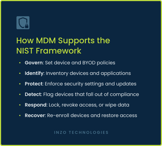 Branded graphic listing how Mobile Device Management supports the six functions of the NIST framework: govern, identify, protect, detect, respond, and recover.