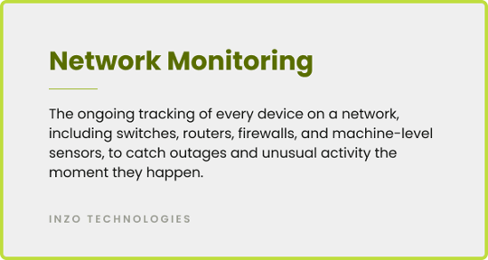 Definition card explaining network monitoring as the ongoing tracking of every device on a network, to catch outages and unusual activity the moment they happen.