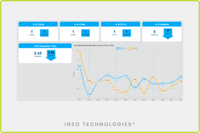 A screenshot of West-Com's analytics tools